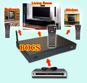 BOCS_TiVo_DVR_Broadcasting