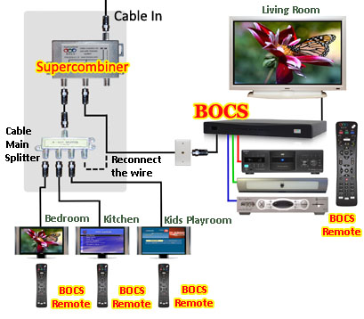 TiVo_DVR_BOCS_Setup