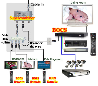 best security camera to use as baby monitor on ... ! You can now monitor the security cameras in any room in your house