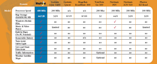 gps