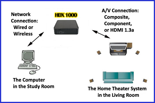 HDX 1000 SETUP DIAGRAM