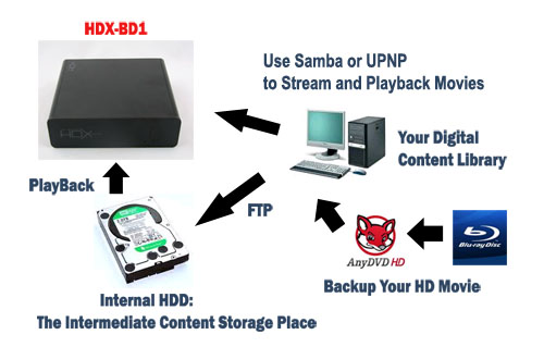 HDX-BD1_at_work