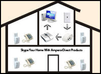 Skype Home Small