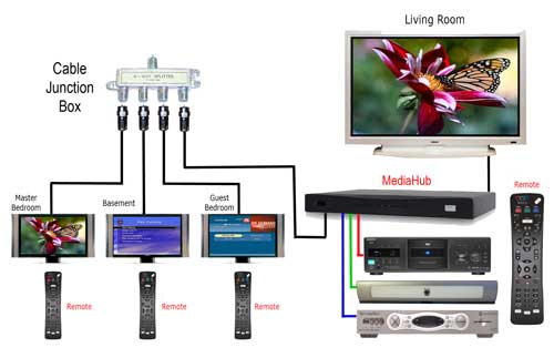 BOCS Troubleshooting - Poor Video Quality dish network hook up diagrams 