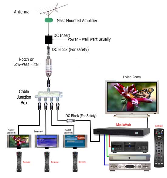 BOCS install diagram w antenna splitter