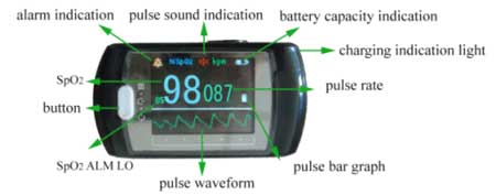 CMS50EW display