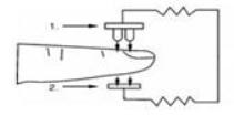 oximeter operation principle